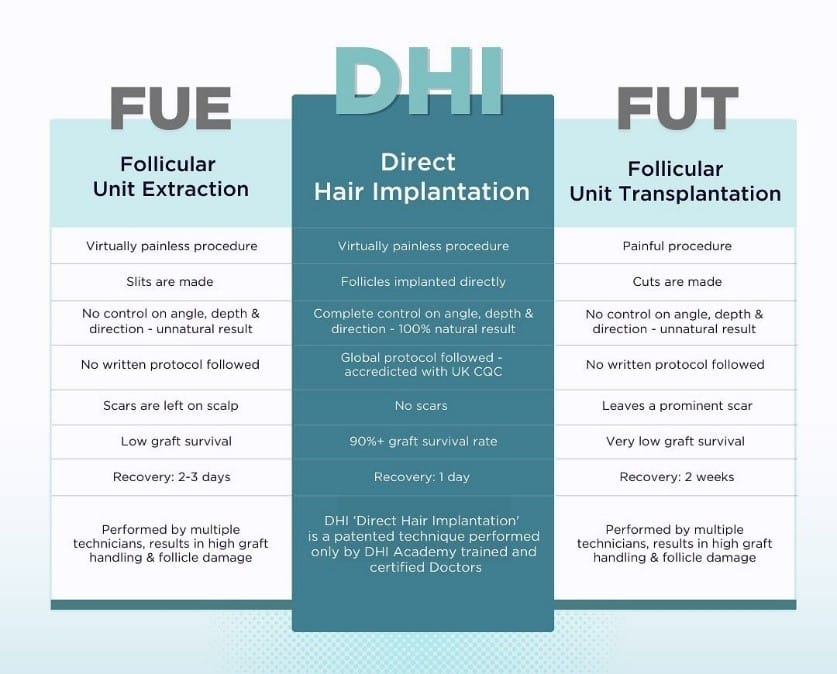 Scalp, Beard & Eyebrow Hair Transplants